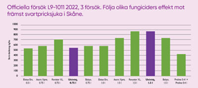 Univoq web graph SE 2.png